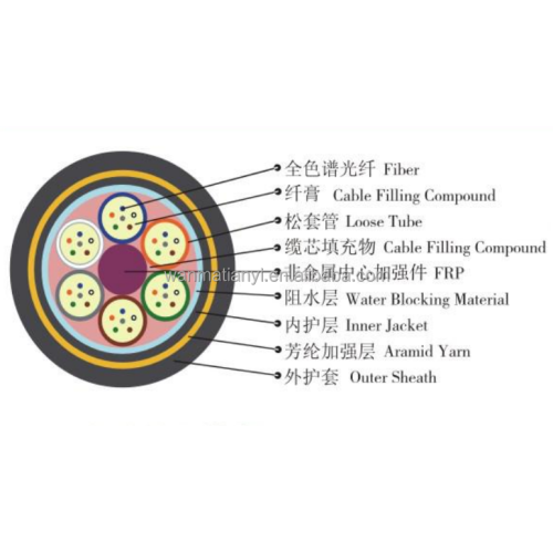 Promotional Various Optic Fiber Cable 144 Core ADSS